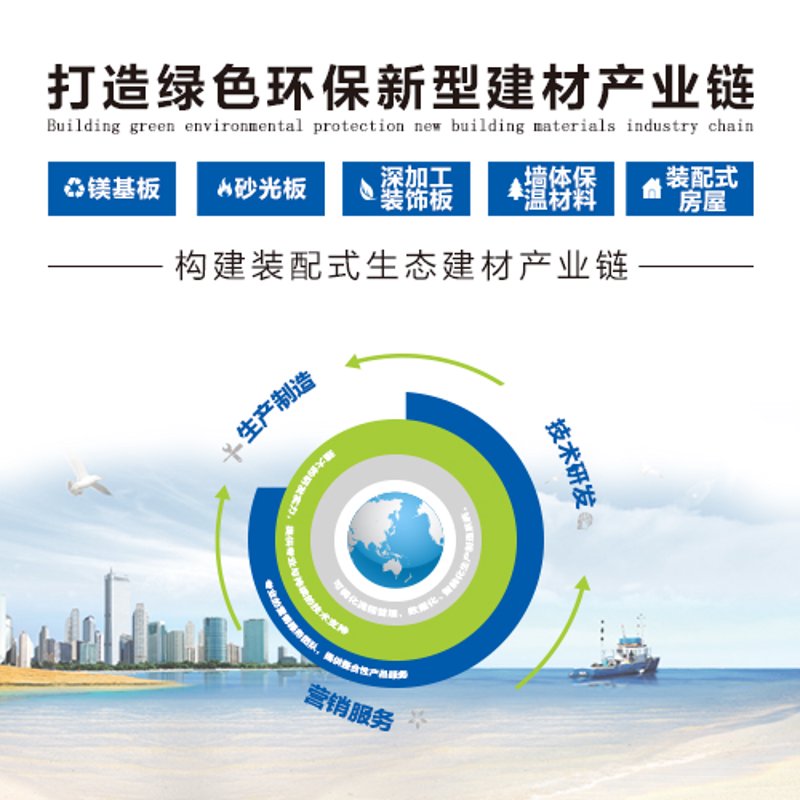 建材公司的魅力——行业趋势与未来展望